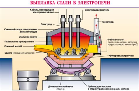 Обогащение руды в специальных установках