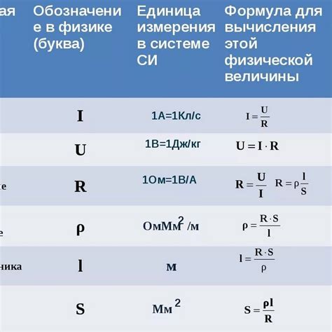 Обозначение буквой: как расшифровать?