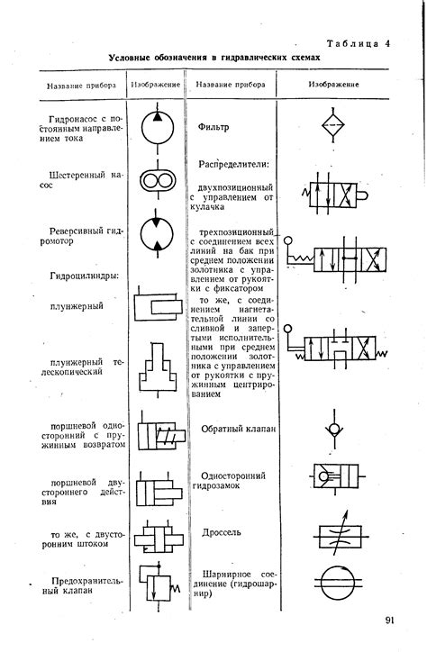 Обозначение гидравлических приводов