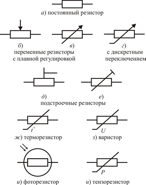 Обозначение и назначение