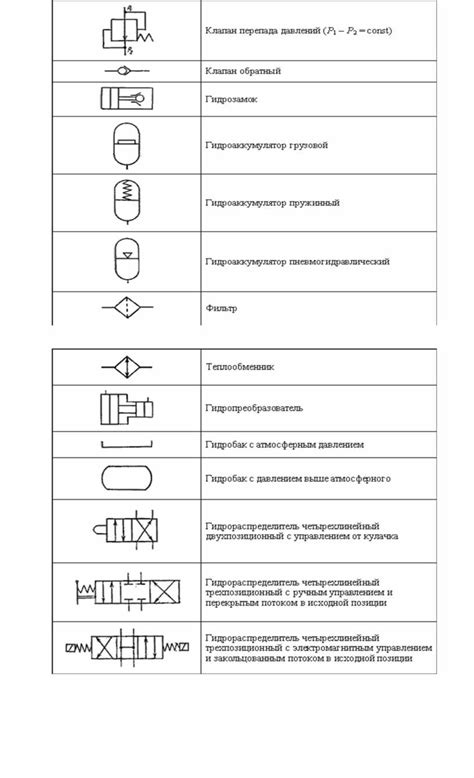 Обозначение пневматических приводов