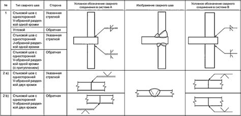 Обозначение стандартов сварки арматуры