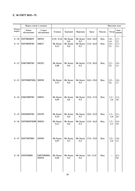 Обозначение шестигранника нержавеющего ГОСТ 5632-72