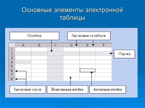 Обозначения и основные элементы