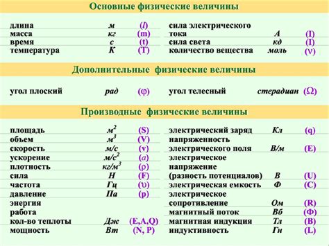 Обозначения и характеристики