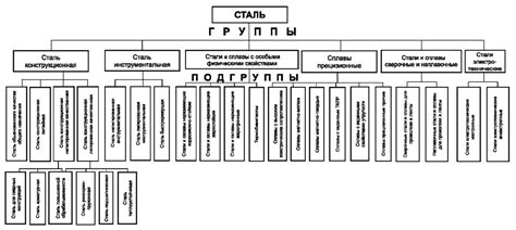 Обозначения марок металла