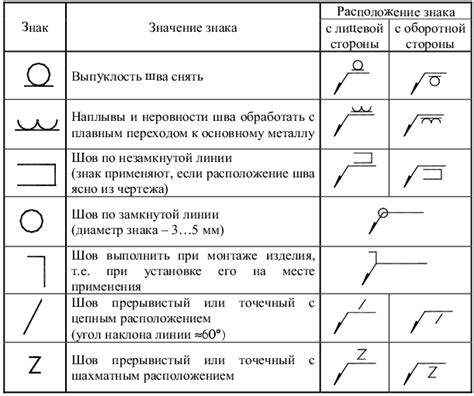 Обозначения соединений