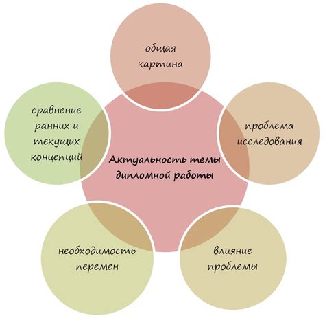 Обоснование актуальности темы