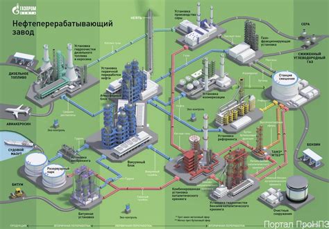 Обработка блока газа