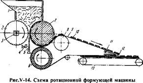 Обработка и формование МП14