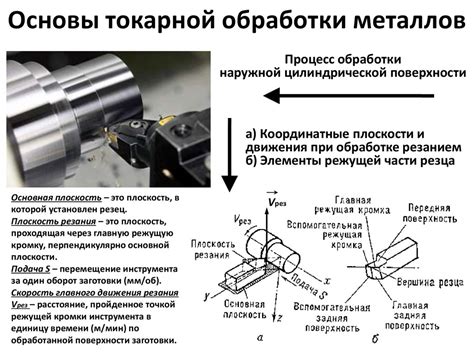 Обработка металлов резанием: основные виды и меры безопасности