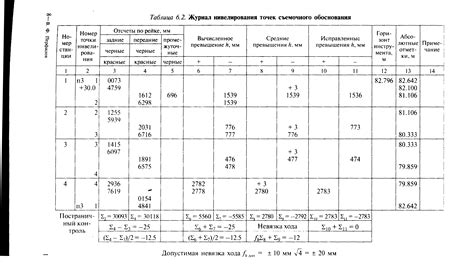 Обработка результатов и получение окончательной массы