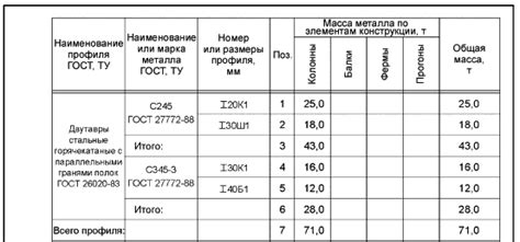 Образец заполнения спецификации металлопроката