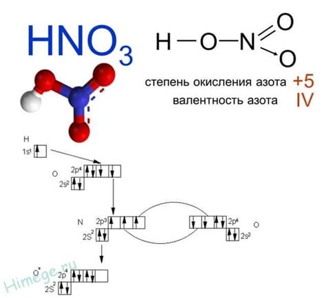 Образование азотистых соединений при взаимодействии с металлами