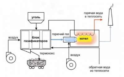 Образование газа водорода