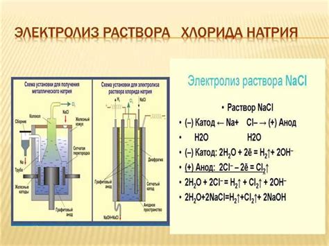 Образование газа в процессе разложения