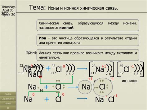 Образование ионов: промежуточная стадия