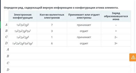 Образование ионов и соединений