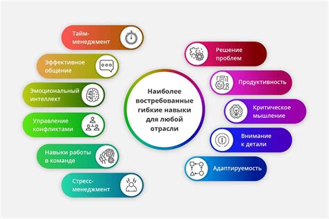 Образование и профессиональные навыки