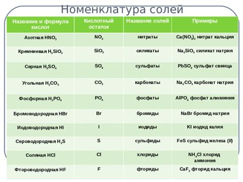 Образование кислотных солей