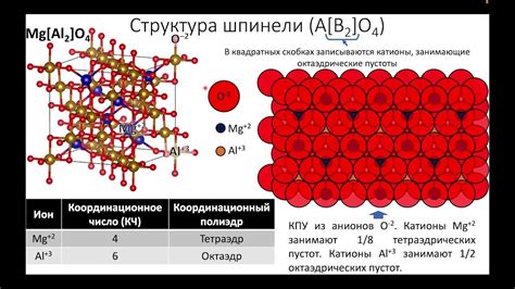 Образование ковалентных и ионных соединений