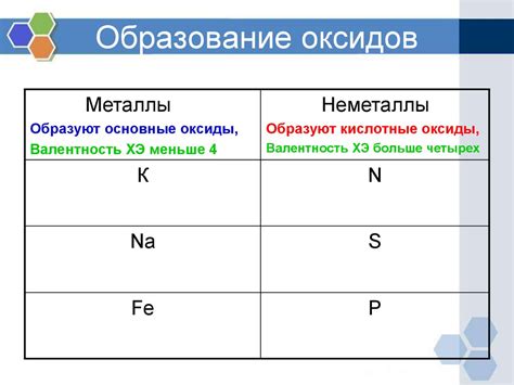 Образование металлических оксидов