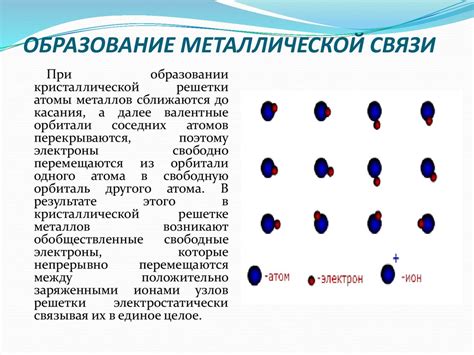 Образование металлической связи