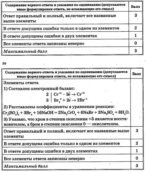 Образование окислов металлов и их роль в окислительно-восстановительных реакциях