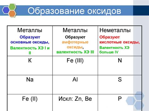 Образование оксидов металла