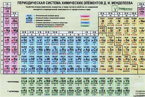 Образование оксидов металлами со степенями окисления 2