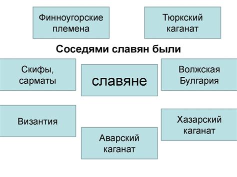 Образование первых групп