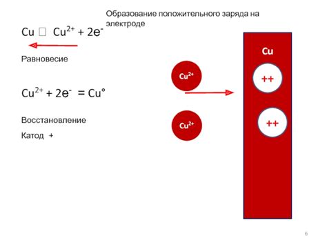 Образование положительного заряда ионами