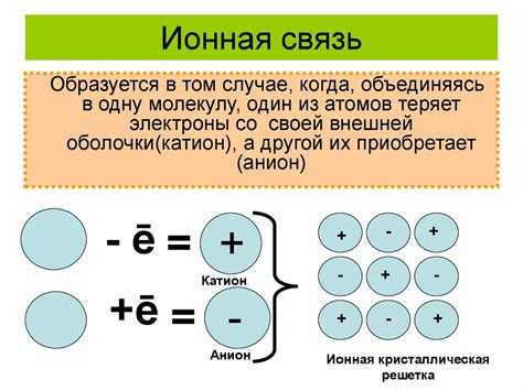 Образование положительно заряженных ионов