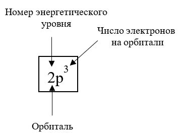 Образование связи через обмен электронами