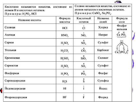 Образование солей металлов: важный процесс химии