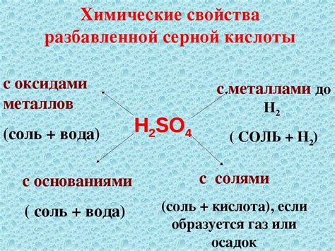 Образование солей при реакции H2SO4 с оксидами металлов