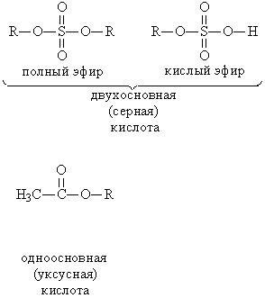 Образование сульфатов и селитр