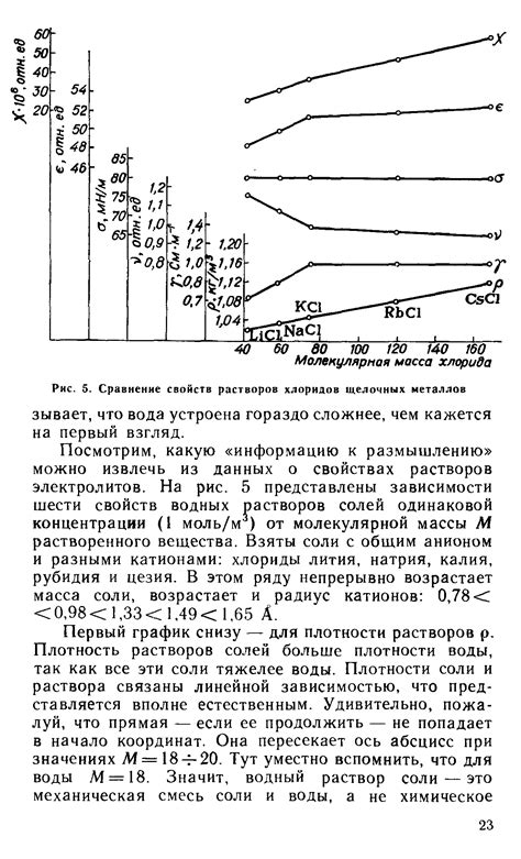 Образование хлоридов металлов