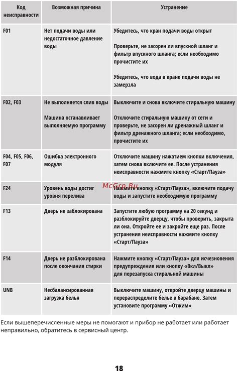 Обратитесь в сервисный центр, если проблема не устранена