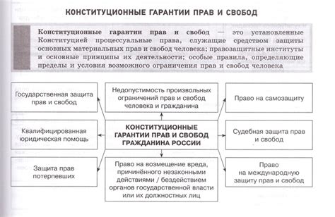 Обратите внимание на гарантии и условия