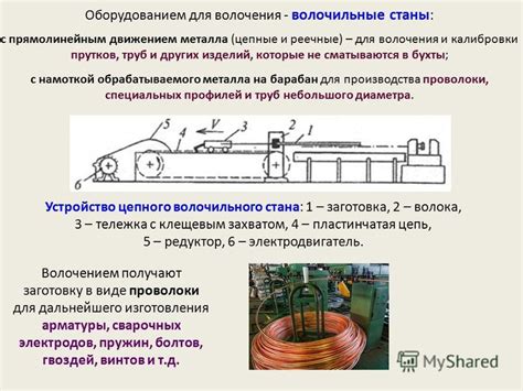 Обратите внимание на материал обрабатываемого металла