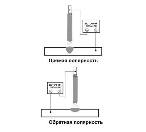 Обратная полярность сварки: особенности и преимущества