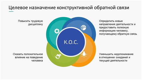 Обратная связь и советы по улучшению процесса расчистки местности