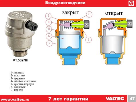 Обратные клапаны и воздухоотводчики