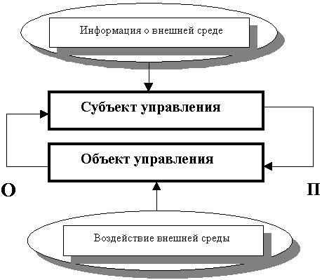 Обратные связи между температурой и расширением