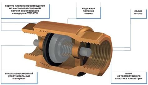 Обратный клапан: предотвращение обратного потока газа в системе