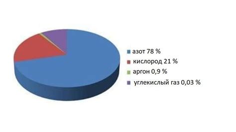 Обрезки и их процентное содержание