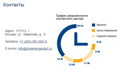 Обслуживание и контакты справочной службы