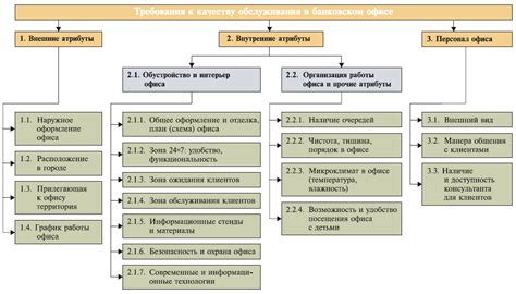 Обслуживание клиентов банка