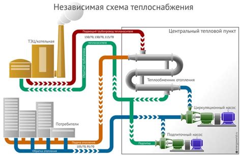 Обслуживание системы теплоснабжения Анапы